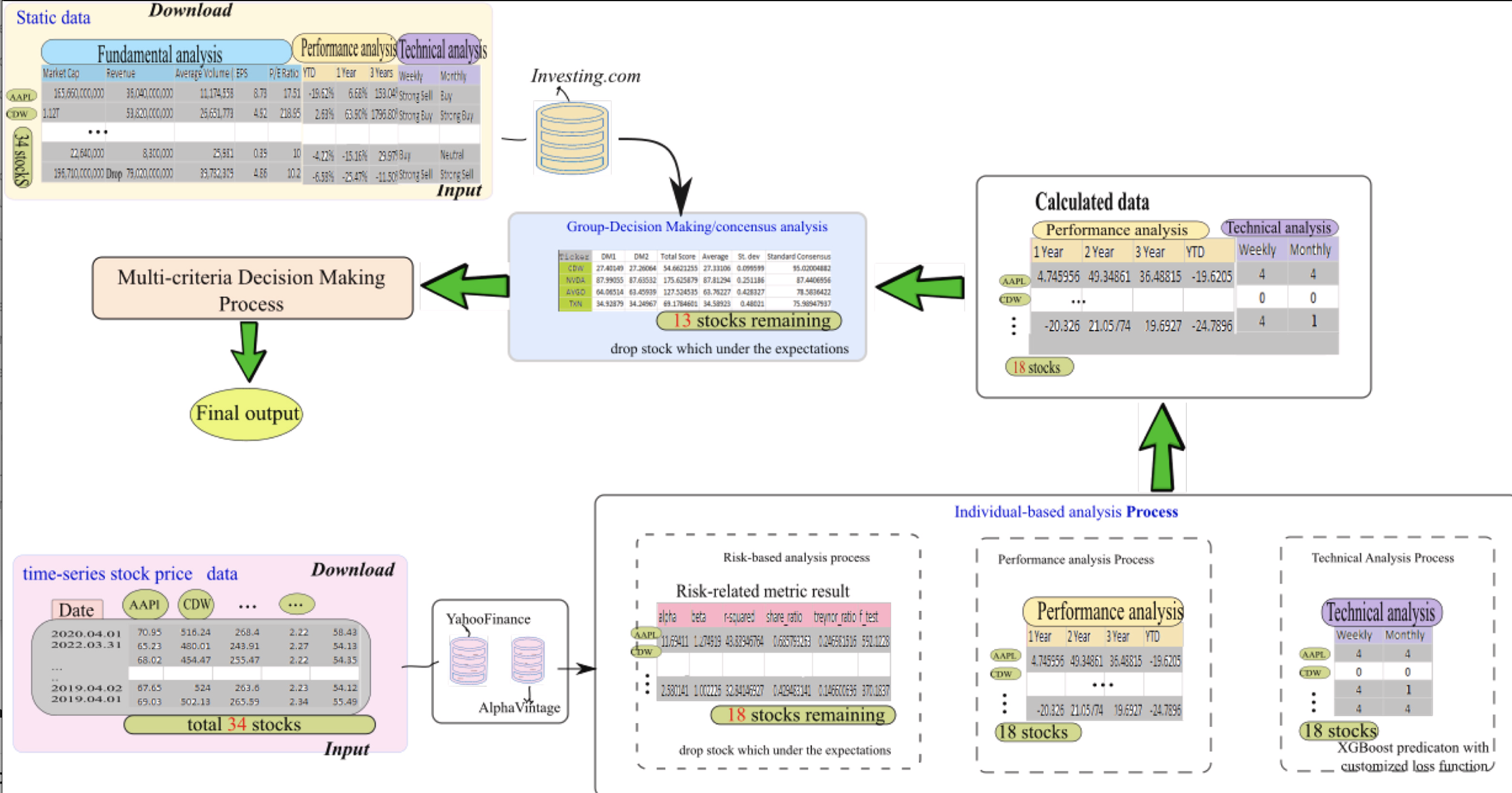 Stock Selection Framework Image